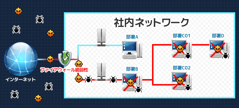 「MATSUKAZE アタック」の診断結果が「致命的」だった