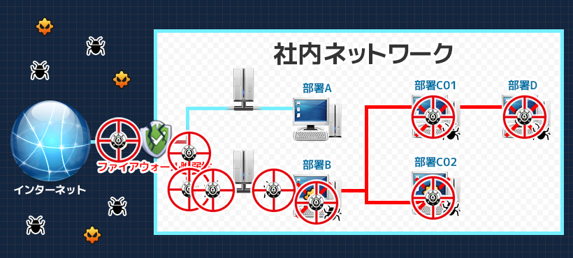 外部からの攻撃で標的となる「セキュリティの穴」を特定！