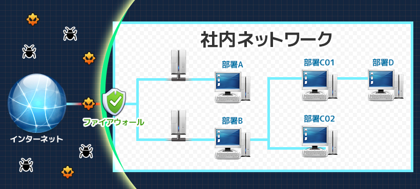 セキュリティ業界の基本構造について