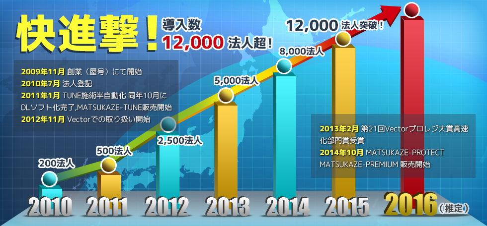 MATSUKAZEが選ばれる理由